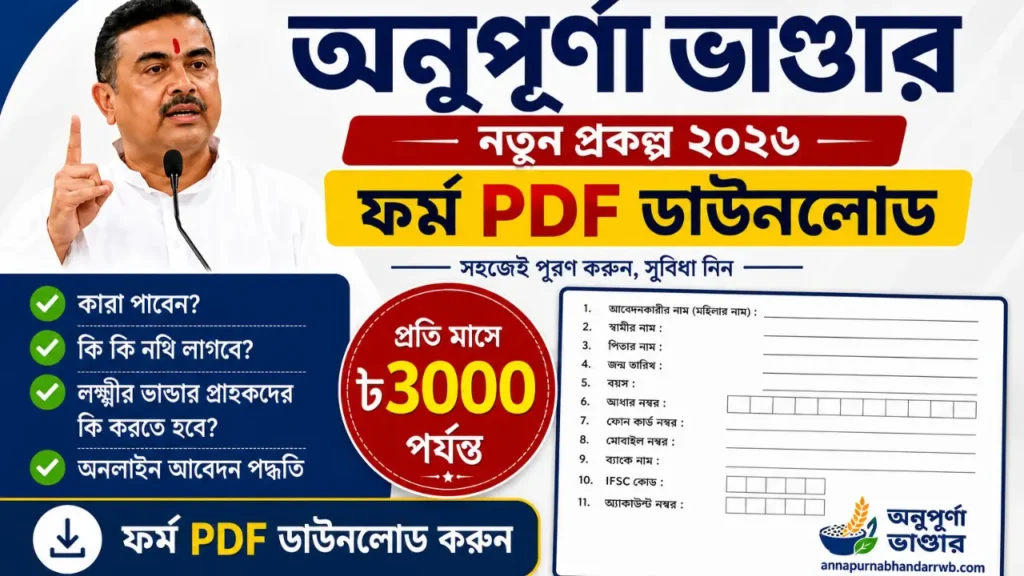 How to Get the Annapurna Bhandar Application Form?