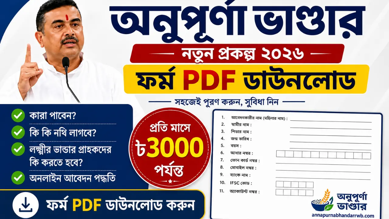 How to Get the Annapurna Bhandar Application Form?