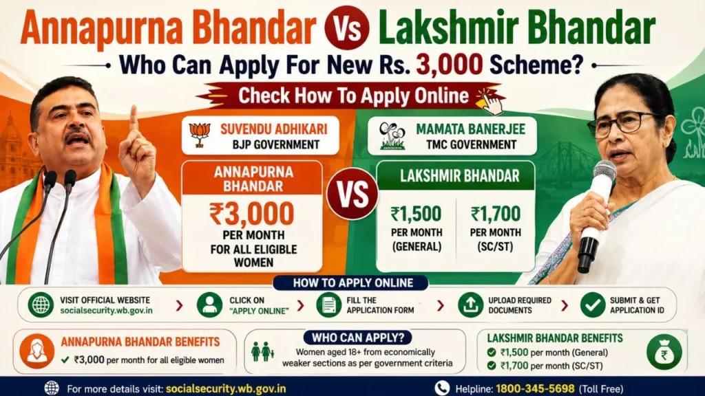 Annapurna Bhandar vs Lakshmir Bhandar — Key Differences