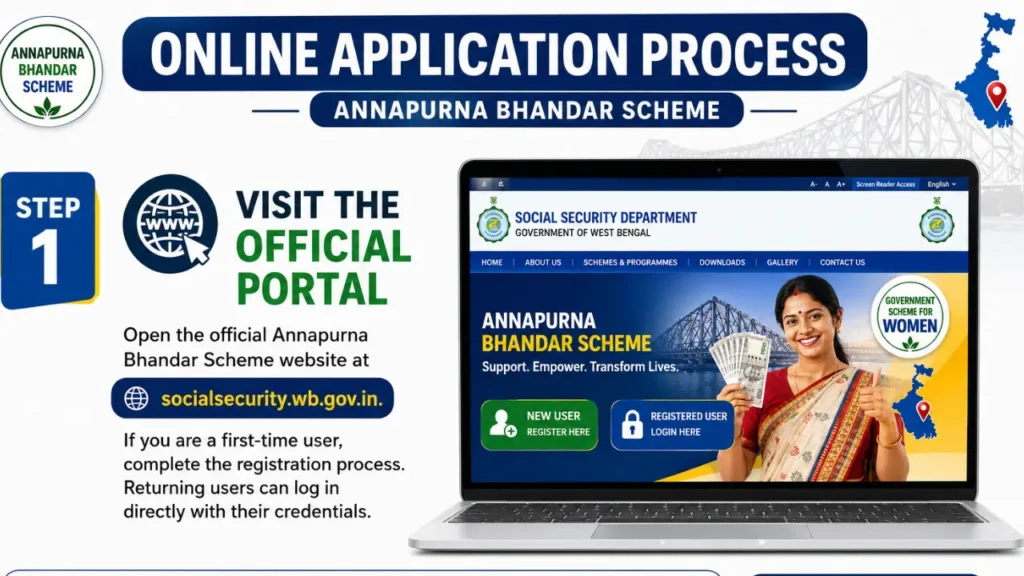 How to Apply for the Annapurna Bhandar Scheme